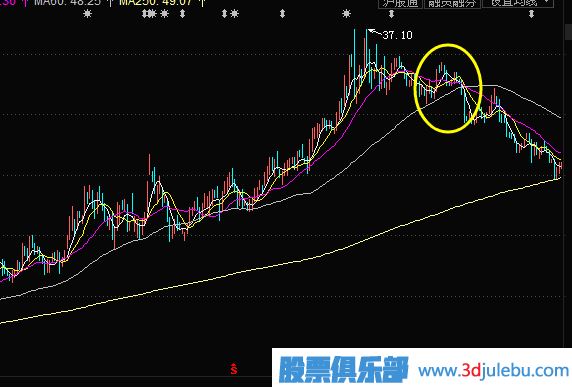 如何使用股票的技术指标进行选股