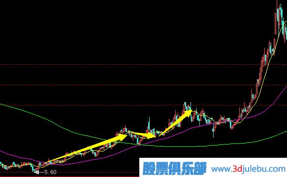 拉高抢筹式的<a href=https://www.gupiaozhishiba.com/GPRM/zs/3692.html target=_blank class=infotextkey>主力</a>建仓行为分析及应对策略