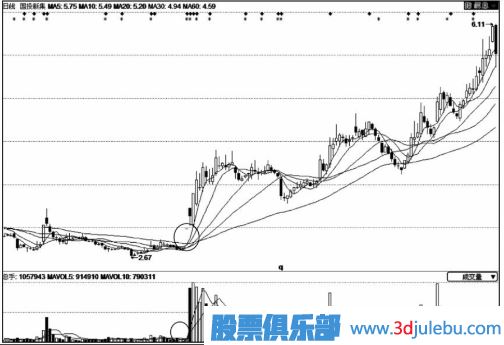 股价拉升前的缩量涨停板意味着什么？