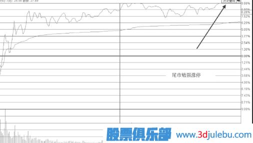 需要减仓卖出的涨停板-尾盘勉强封板形态