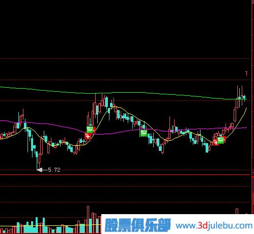 教您怎么应对开盘缩量涨停板的策略