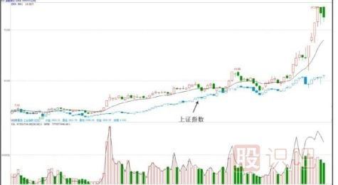 告诉你主力是怎么选择题材股的-股票知识