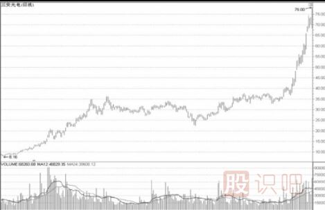 ST股摘帽的表现-达到什么条件才能去除ST