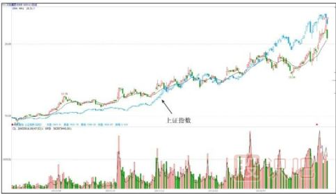 告诉你主力是怎么选择题材股的-股票知识