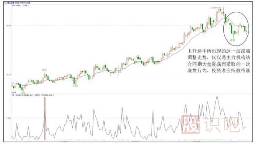 <a href=https://www.gupiaozhishiba.com/GPRM/sy/789.html target=_blank class=infotextkey>炒股</a>心态很重要-从容应对洗盘与震仓