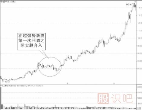 次新股的买入点