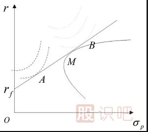 做股票如何规避可能发生的风险