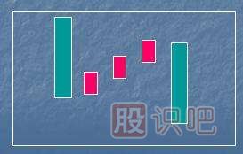 K线图的下跌三部曲形态（图解）