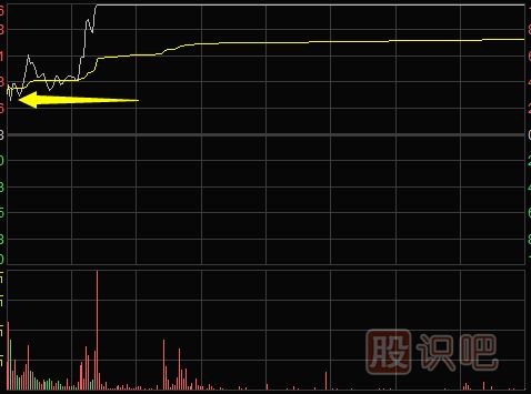 怎么看分时图-多种分时图形态（图解）