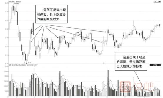 怎么看股票是不是有主力在吸筹建仓？主力吸筹的特征有哪些？