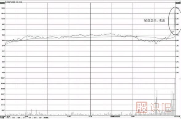 个股尾盘上涨-尾盘偷袭-尾盘急拉-意味着什么？