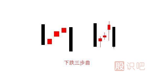 上升三部曲与下跌三部曲K线图组合形态（图解）