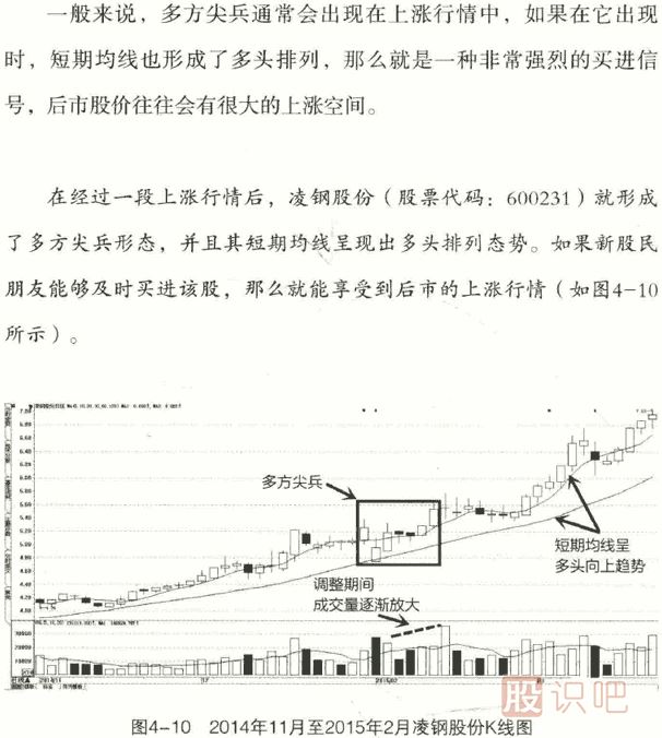 在股市中最常见的六种买进K线图形态