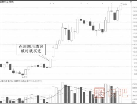 周K线选股技巧-周K线分析方法