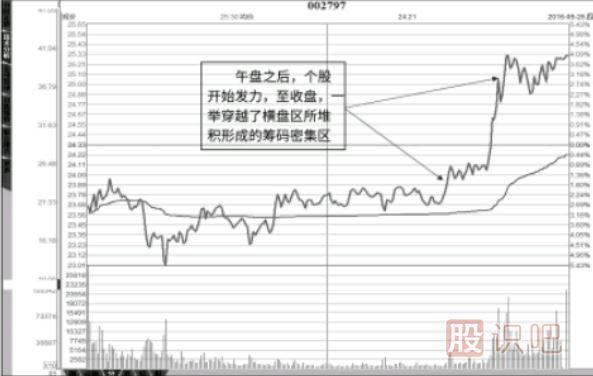 主力控盘股分析-主力控盘股分时图走势特征