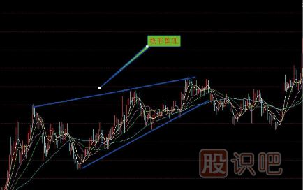 上升中楔形整理-上升中菱形-两种经典K线图（图解）