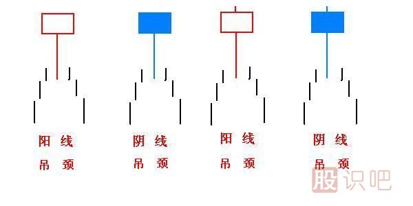 吊颈线K线图的止损策略