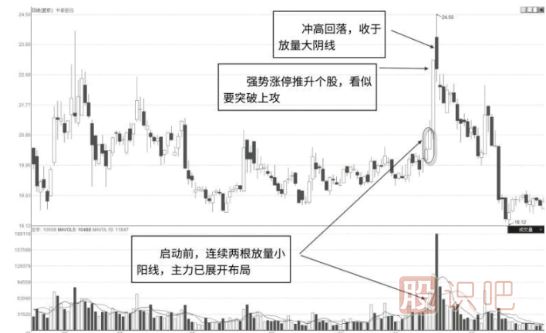 超短线主力控盘股分析方法