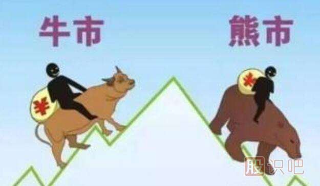 股票止损方法-定额止损-时间止损-技术止损法