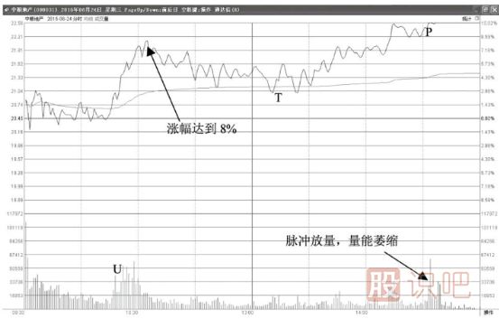 如何分析尾盘拉升涨停的股票是不是主力诱多？