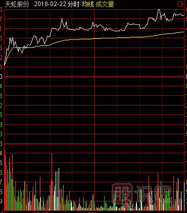 常见的放量形态-尾市放量涨停