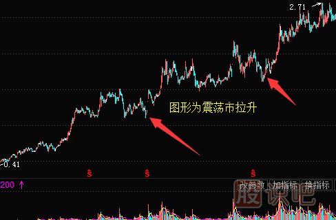 主力拉升手法-震荡式拉升（图解）