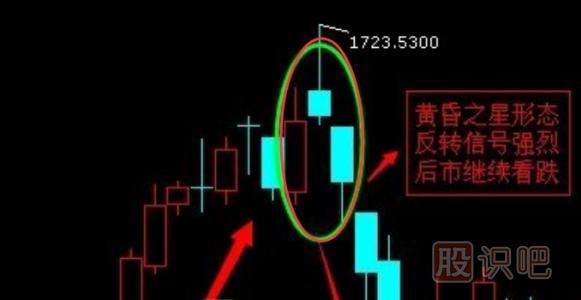 黄昏之星K线图的出现是止损信号