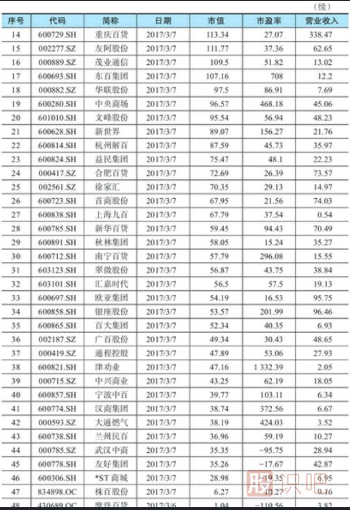 股票估值方法-市盈率相对估值法