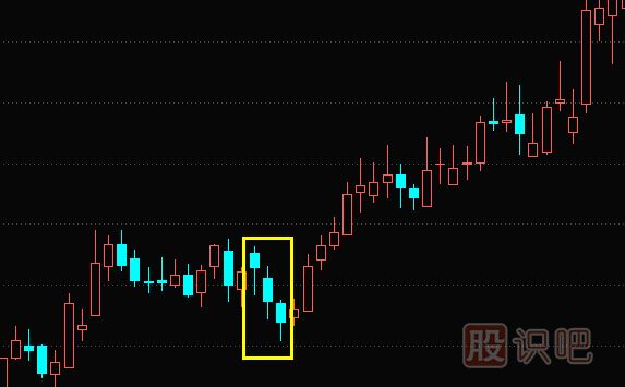 下影阳线与下影阴线-K线图形态与特征描述