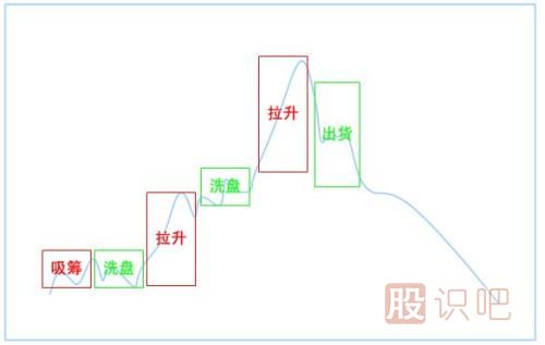 短线<a href=https://www.gupiaozhishiba.com/cgjq/ target=_blank class=infotextkey><a href=https://www.gupiaozhishiba.com/GPRM/sy/789.html target=_blank class=infotextkey>炒股</a>技巧</a>