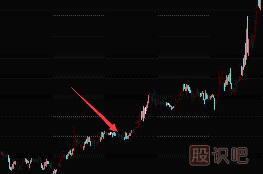 股票解套技巧-如何通过换股来解套