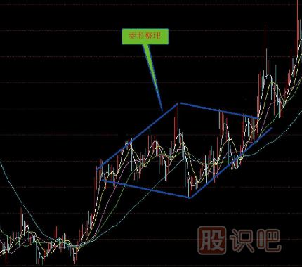 上升中楔形整理-上升中菱形-两种经典K线图（图解）