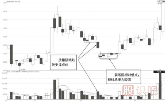 怎么分析个股的走势及股价的短期走势