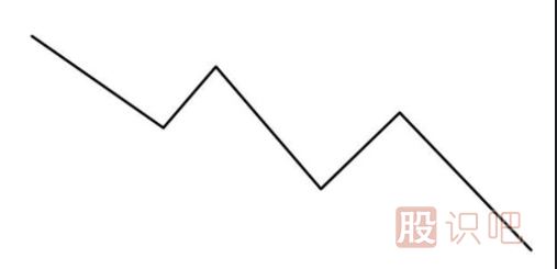 趋势的三种方向分析-上升趋势-下降趋势-横向盘整趋势