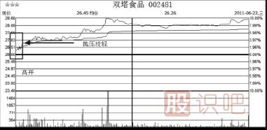 如何分析股票第二天会不会涨停