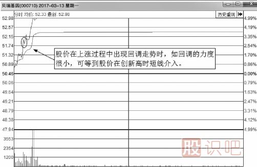 如何分析分时图走势中的回调买卖点