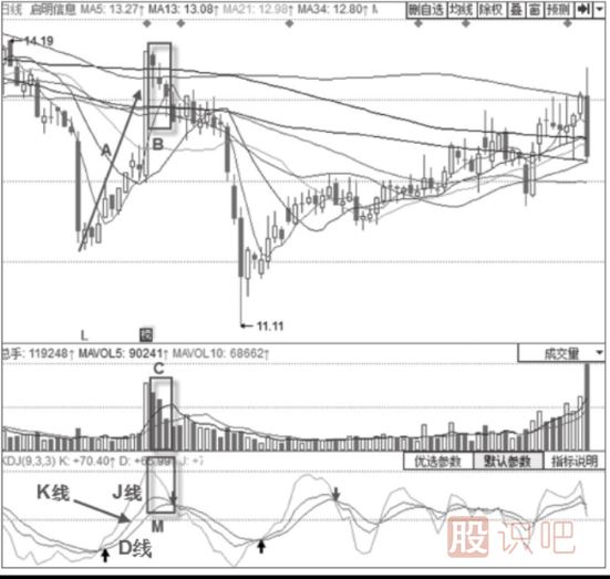 KDJ指标+三只乌鸦形态-指标结合分析概率更高