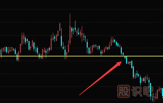 股票解套技巧-如何通过换股来解套