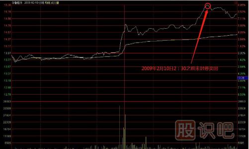 教您如何追逐热点板块，出击尚未启动的个股