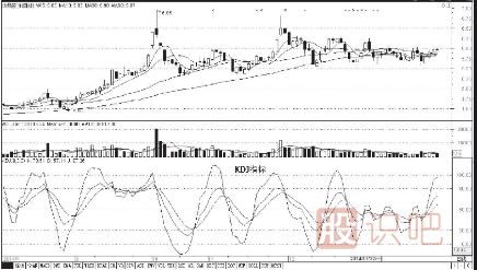 KDJ指标选股技巧