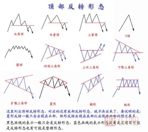 什么是股票的趋势-股票趋势技术分析