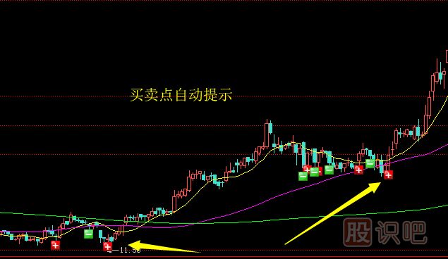 应该如何分析股票的卖点？止盈卖出法介绍