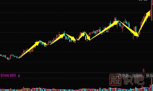 主力拉升手法-震荡式拉升（图解）