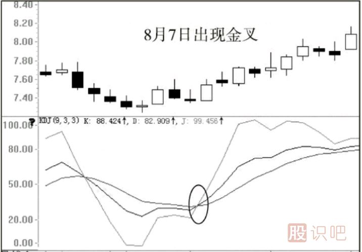 股票的最佳买卖点分析及形态介绍（图解）