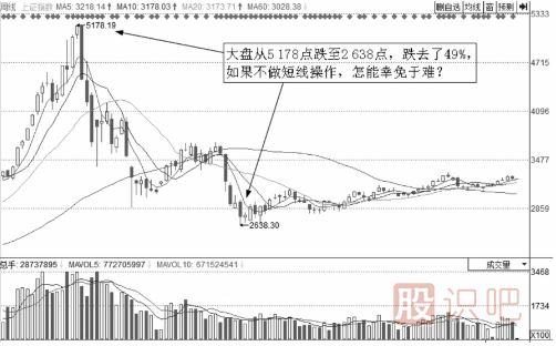 为什么要做短线操作?短线的好处有哪些？