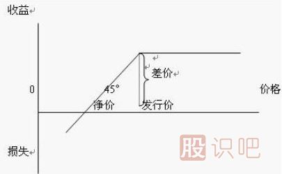 股票报销形式下的承销商盈亏情况