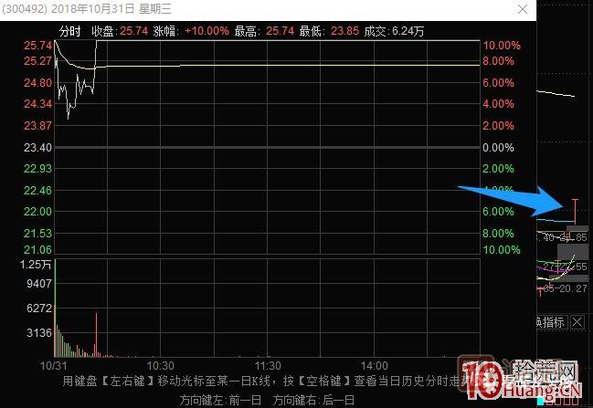 史上最全的龙头战法之最强龙头股空间板的几种超短介入模式 深度教程,