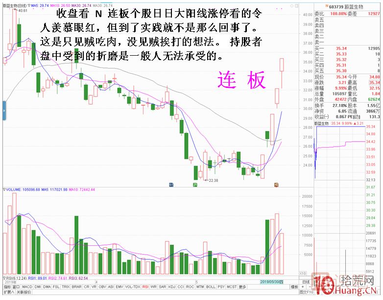 做连板股必须具备的几大素质,