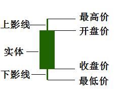 <a href=https://www.gupiaozhishiba.com/GPRM/sy/789.html target=_blank class=infotextkey>炒股</a>基础知识