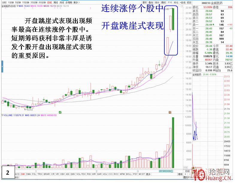 涨停板次日，开盘跳崖式分时走势,